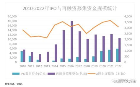 商业计划-融资方式最常见的15种你知道吗？ - 知乎