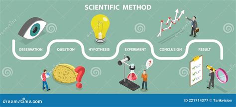 Image result for Scientific Method Cartoon