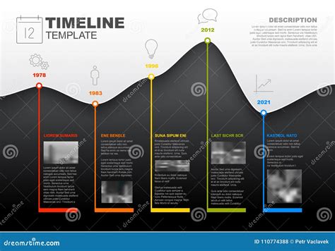 Timeline Graph 的图像结果