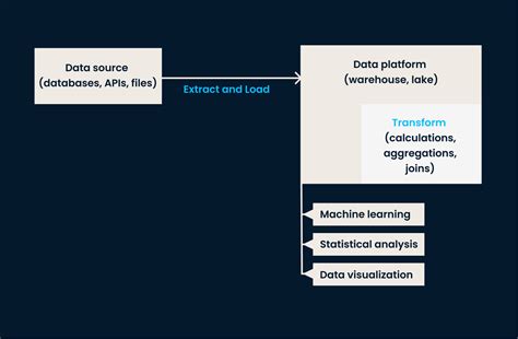 Image result for Data Integration Approach