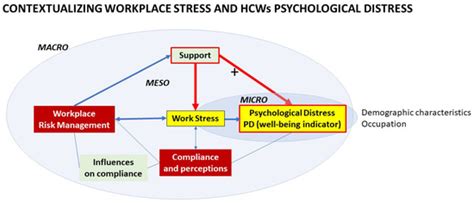 Psychological Distress in South African Healthcare Workers Early in the ...