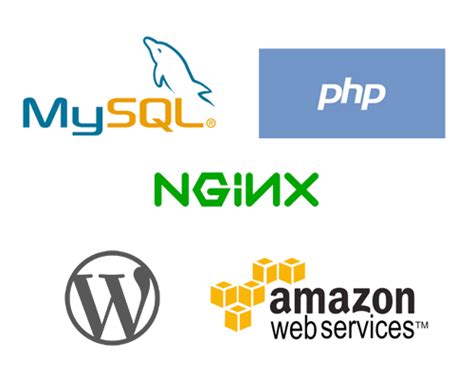HOWTO: Setup Nginx/PHP/MySQL/WordPress in Amazon EC2 - Corpocrat Magazine