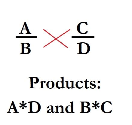 Cross Product Examples 的图像结果