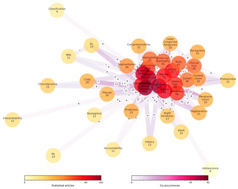 A Systematic Review of Artificial Intelligence Applications Used for ...