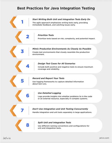 Image result for Integration Testing in Java