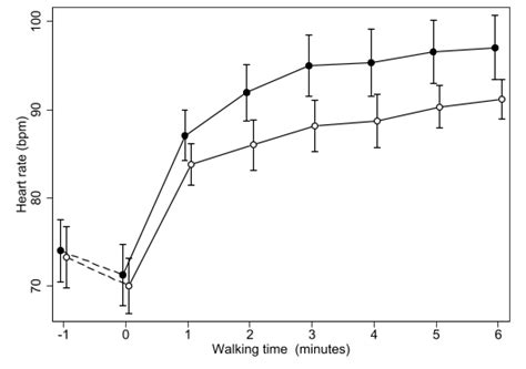 Effect of Ambulatory Oxygen on the Respiratory Pattern during the 6 Min ...