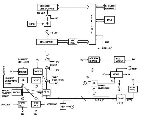 Image result for Source Tree Review