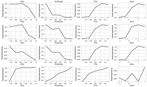 Processes | Editor’s choice Articles