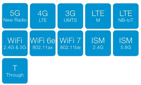 Tango 58 5G/4G Ceiling Mount Antennas - Siretta | Mouser