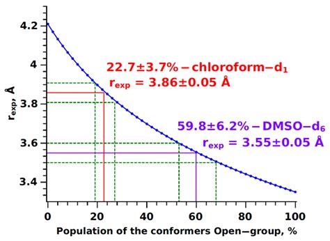 Influence of Solvent Polarity on the Conformer Ratio of Bicalutamide in ...