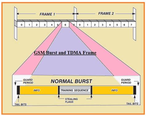 Image result for 5G Channel Coding