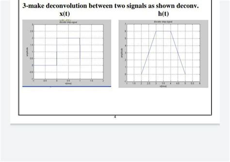 Image result for MATLAB Code for Convolution of Two Signals