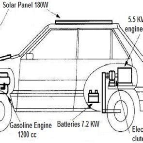Engineering Explained 的图像结果