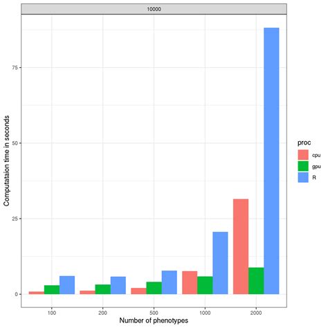 Image result for GWAS Software