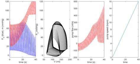 Bioengineering | Special Issue : Implantable Medical Devices