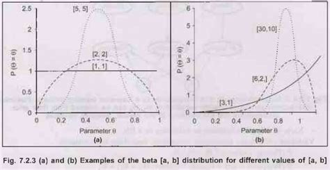 Bayesian Learning and Inferencing - Probabilistic Reasoning ...