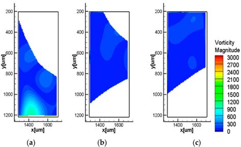 Experimental Investigation of Magnetic Particle Movement in Two-Phase ...