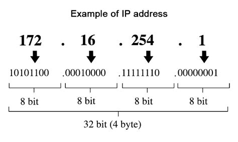Image result for IP Number