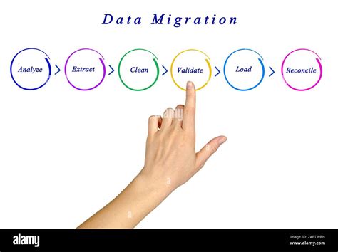 Image result for File Migration