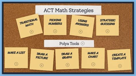 ACT Math Strategies 的图像结果