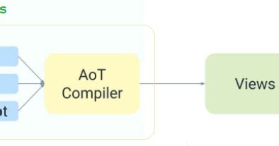 Image result for Aot Compiling JavaScript Quick JS W3C