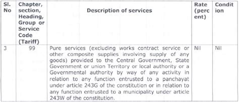 Classification of legacy municipal solid waste processing & disposal ...