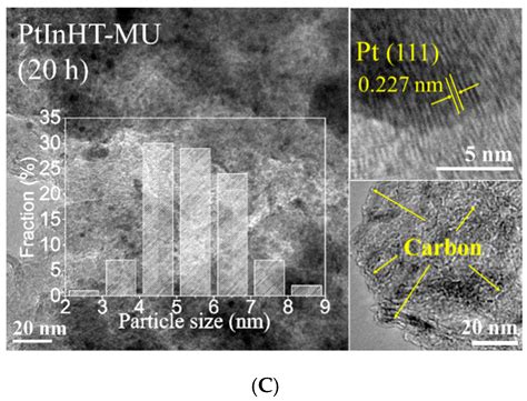 Hierarchical PtIn/Mg(Al)O Derived from Reconstructed PtIn-hydrotalcite ...
