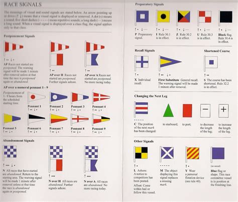 Racing Flags And Their Meanings Checkered Racing Flag Vinyl Decal