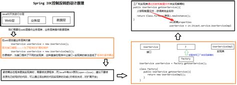 SpringFramework - Spring 面试题 0 - 《技术栈》 - 极客文档