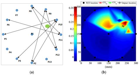Combination of Cross-Correlation-Based Analysis and Ultrasonic GW ...