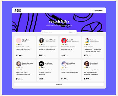 Image result for HTML/CSS JS Gigs