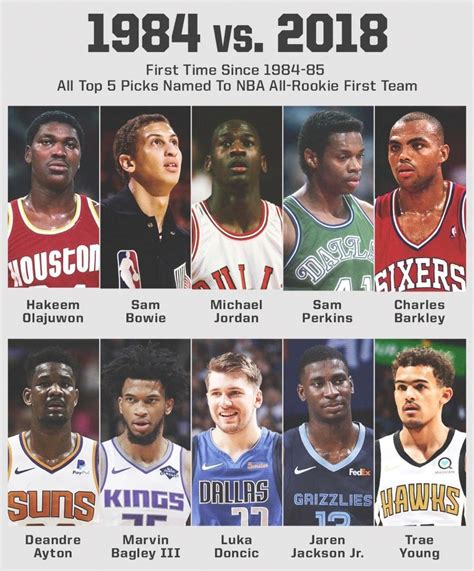 Who Was The First Nba Draft Pick In 1984 at Alexandra Gabb blog