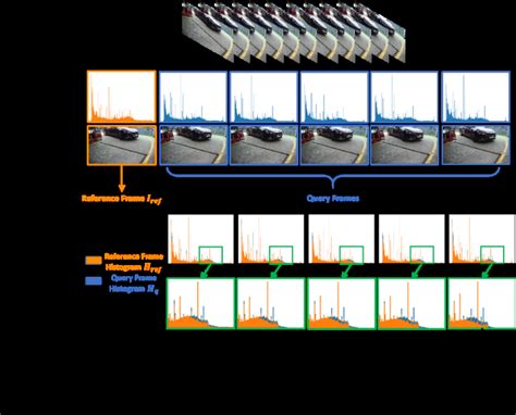 Image result for Key Frame Extractor