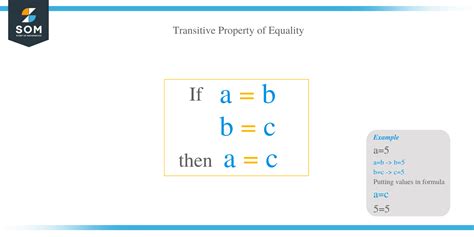 Image result for Transitive Property Equation