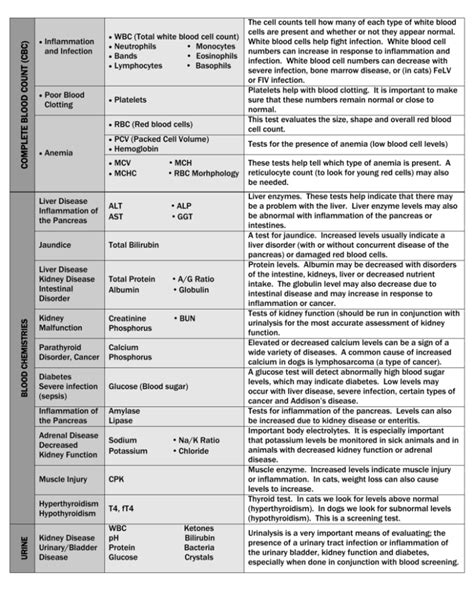 Image result for Normal Values of Blood Components