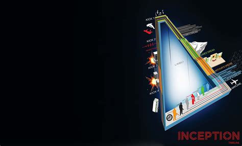 Image result for Inception DreamScene