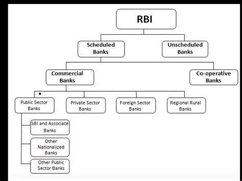 Indian banking system | PPTX