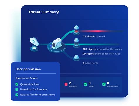 Proteggere i dati del mondo | Rubrik