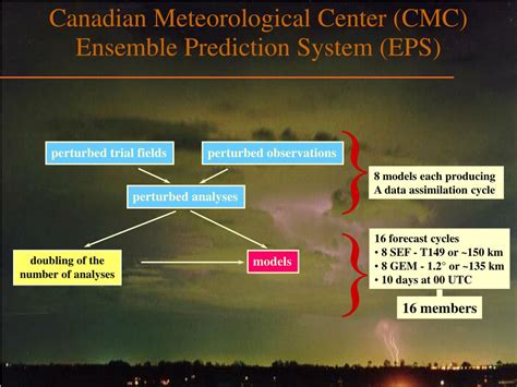 Image result for Software Implementation IOC Visual