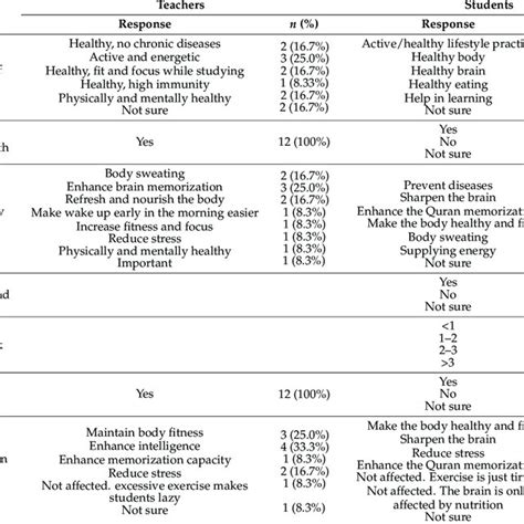 Image result for Content Validity Examples