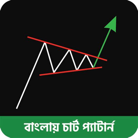 বাংলায় চার্ট প্যাটার্ন – Apps on Google Play