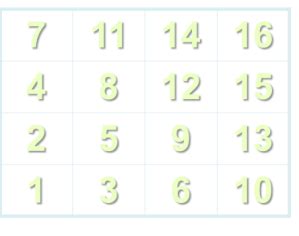 Image result for Check Diagonal Matrix JavaScript