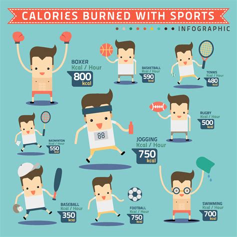 gym workout calories burned