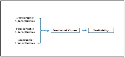 Factors Associated with the Profitability of Agritourism Operations in ...