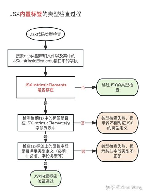 Xsjs Tutorial 的图像结果