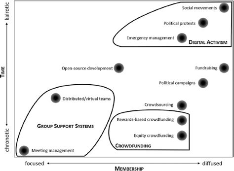 Technology Elevution of Time PDF 的图像结果