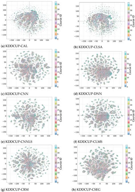 Enhancing Dropout Prediction in Distributed Educational Data Using ...