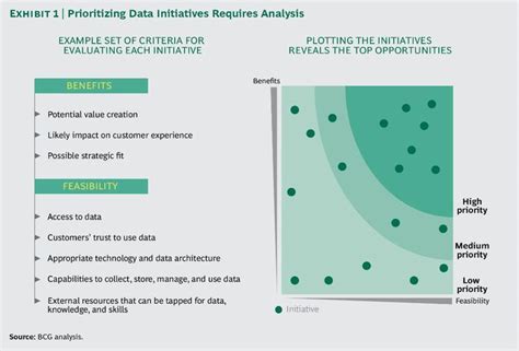 Image result for Data Processing Overview