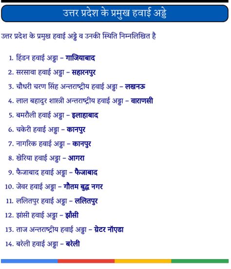उत्तर प्रदेश के प्रमुख हवाई अड्डे पीडीऍफ़ पुस्तक | Uttar Pradesh Ke ...