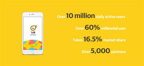 Fliggy Brand Identity Creation and VI Design - LABBRAND | The Global Brand Consultancy ...